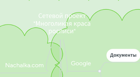 Mind Map: Сетевой проект "Многоликая краса росписи"