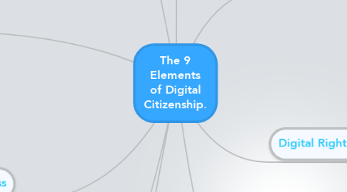 Mind Map: The 9 Elements of Digital Citizenship.