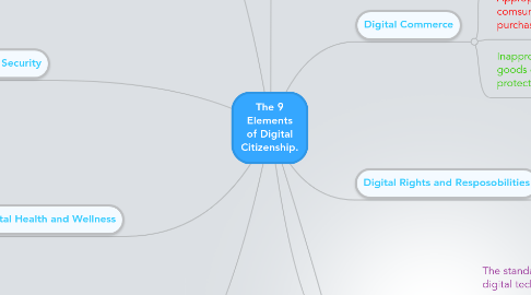 Mind Map: The 9 Elements of Digital Citizenship.