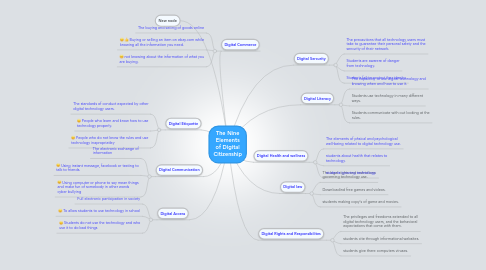 Mind Map: The Nine Elements of Digital Citizenship