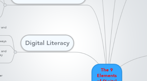 Mind Map: The 9 Elements of Digital Citizenship