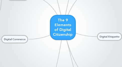 Mind Map: The 9 Elements of Digital Citizenship