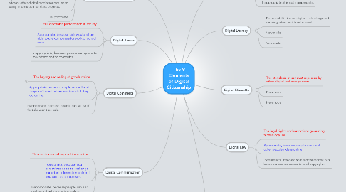 Mind Map: The 9 Elements of Digital Citizenship