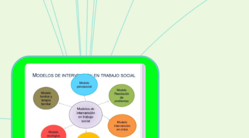 Mind Map: Modelos y Estrategias de Intervención Social