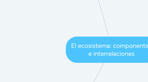 Mind Map: El ecosistema: componentes e interrelaciones