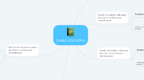 Mind Map: CAMBIO EDUCATIVO