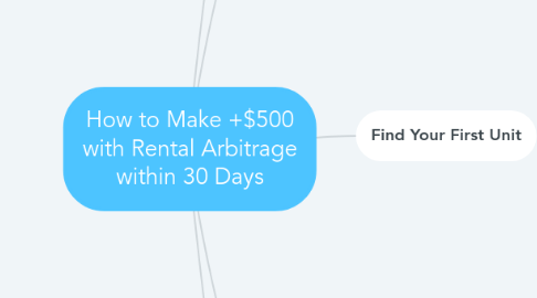 Mind Map: How to Make +$500 with Rental Arbitrage within 30 Days