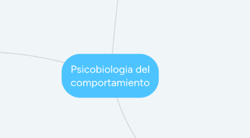 Mind Map: Psicobiologia del comportamiento