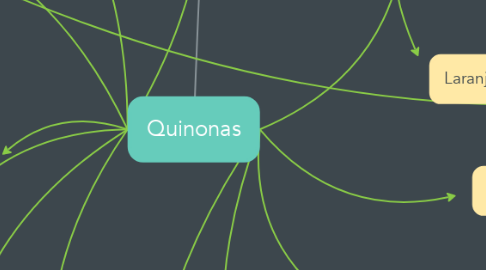 Mind Map: Quinonas
