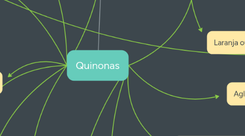 Mind Map: Quinonas