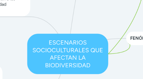 Mind Map: ESCENARIOS SOCIOCULTURALES QUE AFECTAN LA BIODIVERSIDAD