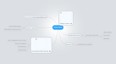 Mind Map: School Daze