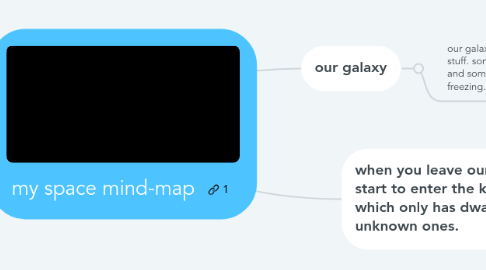 Mind Map: my space mind-map