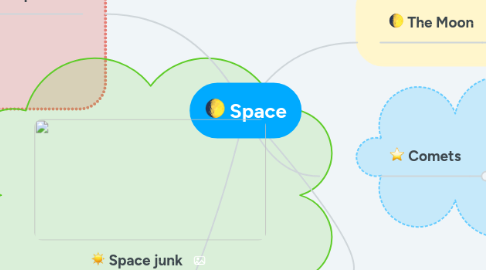 Mind Map: Space