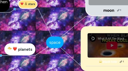 Mind Map: space