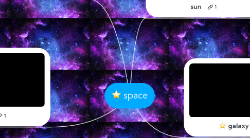 Mind Map: space