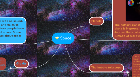 Mind Map: Space