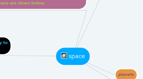 Mind Map: space