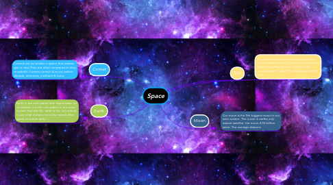 Mind Map: Space