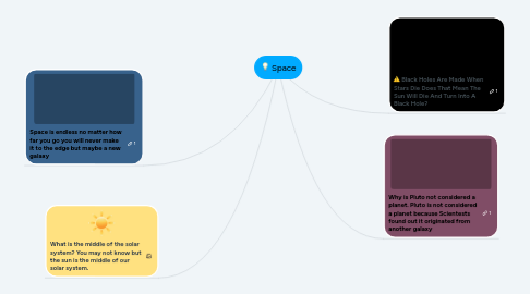 Mind Map: Space