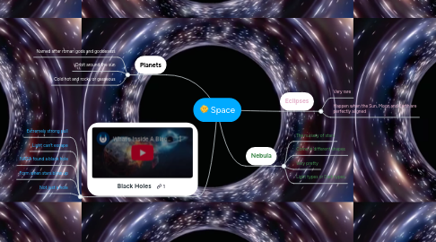 Mind Map: Space