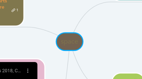 Mind Map: space