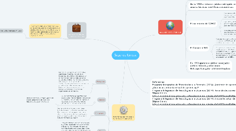 Mind Map: Segunda Unidad