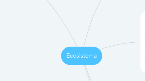 Mind Map: Ecosistema