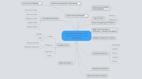 Mind Map: Renseignements pour une séance de prises de vues au BeauKal