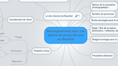 Mind Map: Renseignements pour une séance de prises de vues au BeauKal