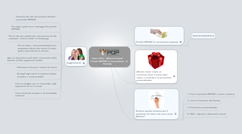 Mind Map: Open Clinic - Alberto Consoli Prestiti INPDAP in Convenzione Gratuita