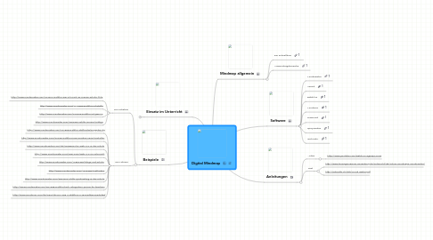 Mind Map: Digital Mindmap