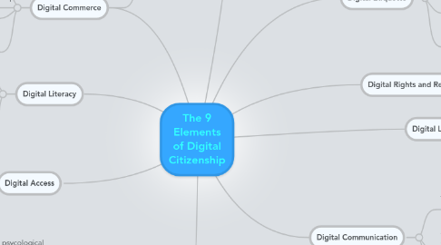 Mind Map: The 9 Elements of Digital Citizenship