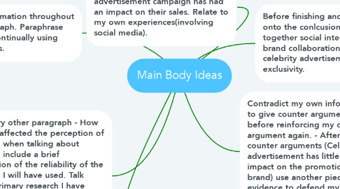 Mind Map: Main Body Ideas