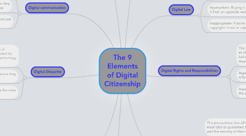 Mind Map: The 9 Elements of Digital Citizenship