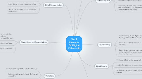 Mind Map: The 9 Elements Of Digital Citizenship