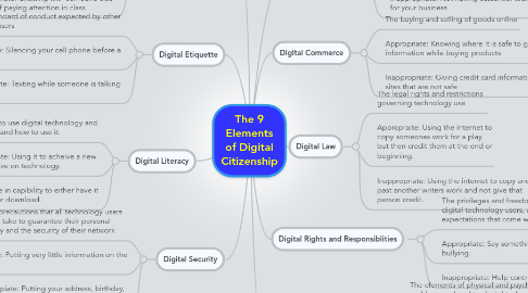 Mind Map: The 9 Elements of Digital Citizenship