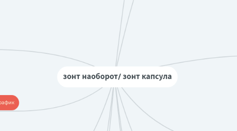 Mind Map: зонт наоборот/ зонт капсула