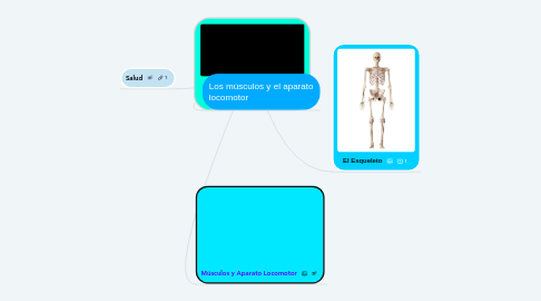 Mind Map: EL APARATO LOCOMOTOR