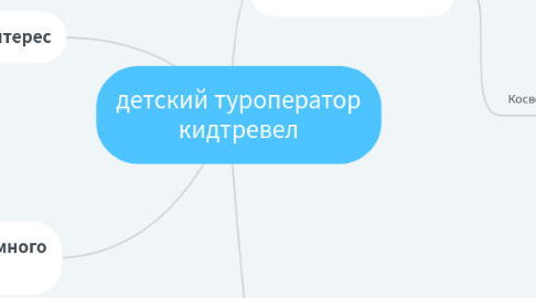 Mind Map: детский туроператор кидтревел