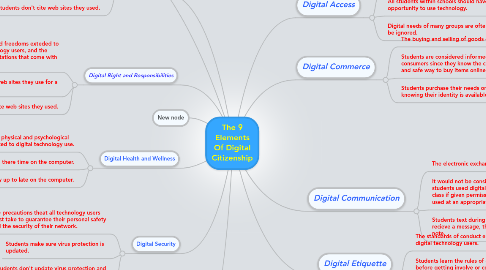 Mind Map: The 9 Elements Of Digital Citizenship