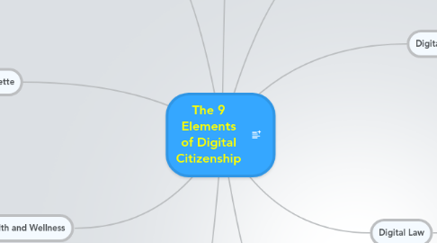 Mind Map: The 9 Elements of Digital Citizenship