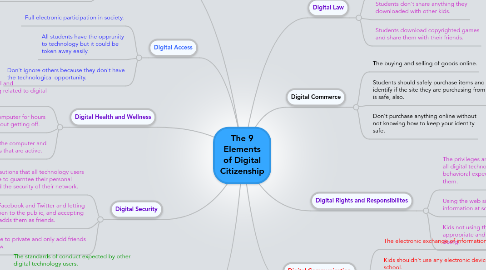 Mind Map: The 9 Elements of Digital Citizenship