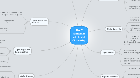 Mind Map: The 9 Elements of Digital Citizenship