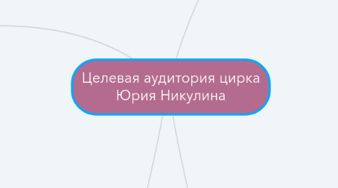 Mind Map: Целевая аудитория цирка Юрия Никулина