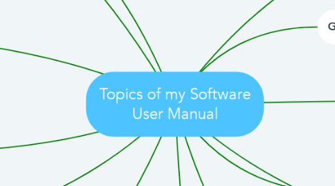 Mind Map: Topics of my Software User Manual