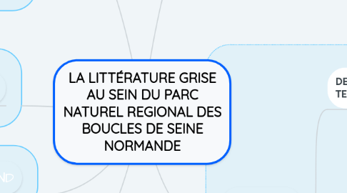 Mind Map: LA LITTÉRATURE GRISE AU SEIN DU PARC NATUREL REGIONAL DES BOUCLES DE SEINE NORMANDE