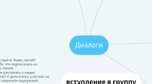 Mind Map: Диалоги