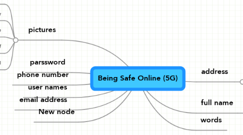 Mind Map: Being Safe Online (5G)