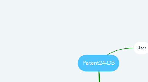 Mind Map: Patent24-DB